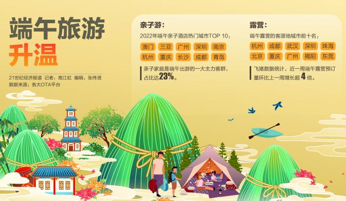 端午旅游前瞻 親子游、露營火爆，市場加速回暖